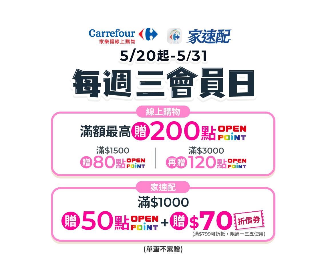5月週三會員日，單筆滿$2000送100點openpoint