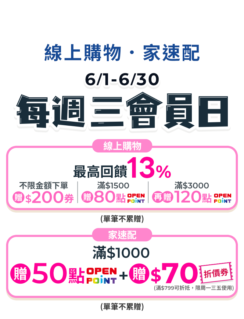 6月週三會員日，單筆滿$2000送100點openpoint