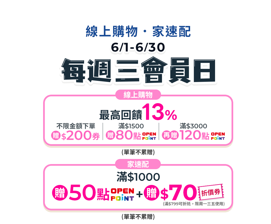 6月週三會員日，單筆滿$2000送100點openpoint