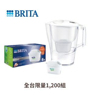 愛奴娜濾水壺 MXPRO去水垢