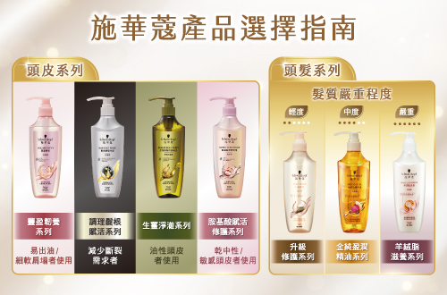 Schwarzkopf系列