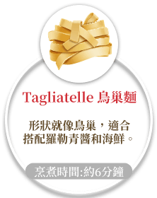 Tagliatelle 鳥巢麵